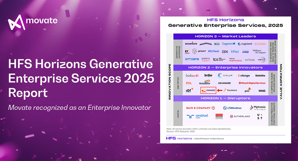 Movate recognized as Enterprise Innovator in HFS Horizons Generative Enterprise Services 2025 Report
