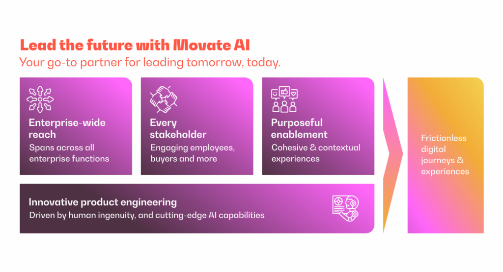 Ride the W(AI)VE with Movate AI