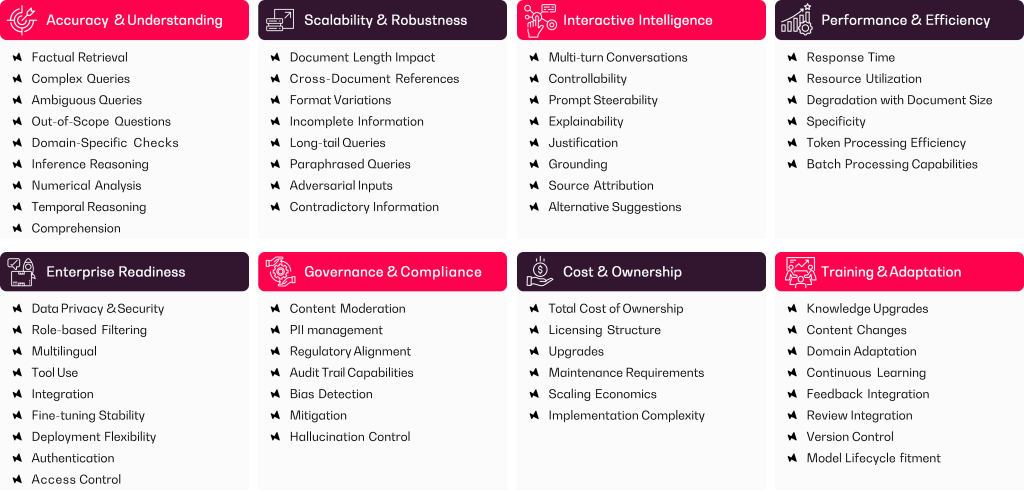Decision-making framework for selecting SLM or LLM for business goals
